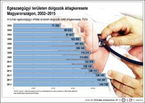 atlagkereset_MTI